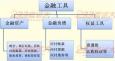 金融衍生工具的含義、種類、特點和作用