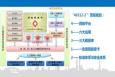 南通全民健康信息平臺率先通過省級驗(yàn)收，已達(dá)四級標(biāo)準(zhǔn)